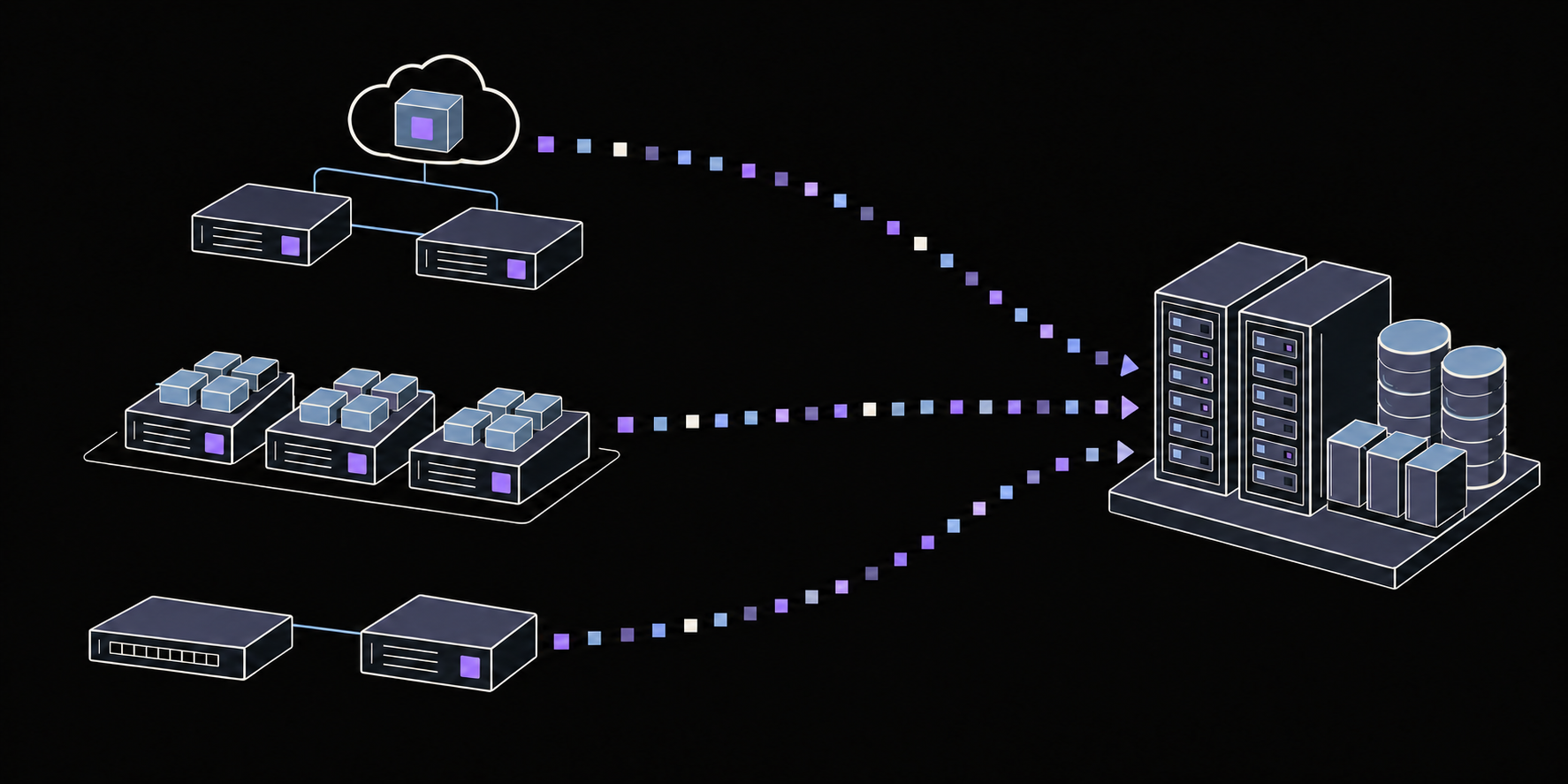 Three deployment paths send compact observations to shared Prophet infrastructure. The letter references identify A: Servers & virtual machines; B: Containers & Kubernetes; C: Exports & mirrored traffic; D: Prophet infrastructure.